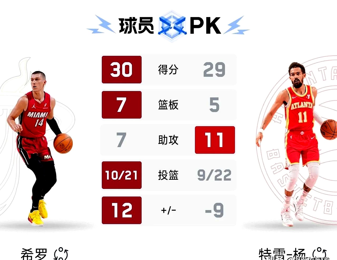 逆转之夜！热火最后时刻连续得分取胜，回复同时电话.