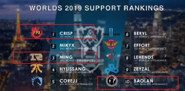 九游账号登录入口Ming官方宣布刷新纪录新规，FPX引发争议！的简单介绍